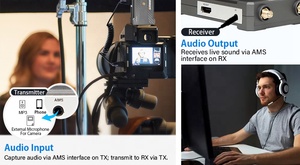 Transmission Range 250M 1080P Output VRRIIS WL900S Transmitter and Receiver Kit Support Various of Audio and Video Devices - Product Image 6