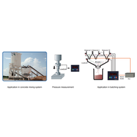 Terminal de contrôle de pesage LED à 6 chiffres SL550-ALC, boîtier en acier inoxydable 304, RS485/232 Modbus-RTU