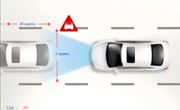 Lingtan Vente en gros Nouveau capteur radar d'avertissement de collision frontale (FCW) A0009052804 pour Mercedes-Benz W205 2015-2018 GLC253 Système de pré-collision