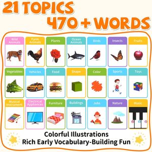<span class=keywords><strong>Mon</strong></span> premier <span class=keywords><strong>livre</strong></span> <span class=keywords><strong>sonore</strong></span> d'apprentissage de l'anglais pour les jeunes enfants - Product Image 2