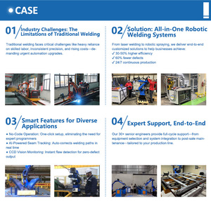 Riselaser <span class=keywords><strong>3D</strong></span> tự động CNC sợi Lazer robot tự động Robot sợi <span class=keywords><strong>Laser</strong></span> máy hàn 3000W - Product Image 4