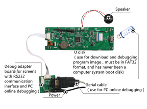 IOT 6.8 Inch Loại Thanh Điện Dung LCD TFT Công Tắc Thông Minh Màn Hình Cảm Ứng - Product Image 3