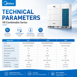 Sistema <span class=keywords><strong>de</strong></span> Aire Acondicionado VRF Global Midea V8 Eco, Ecológico, Gas R410A, Doble Voltaje 50/60Hz, para Torres <span class=keywords><strong>de</strong></span> Oficinas y Rascacielos - Product Image 2