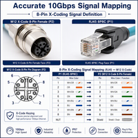 Kabel Ethernet Industri M12 X-Coded 8 Pin ke RJ45 Cat6A, Kabel SSTP Berpelindung Ganda 10Gbps PUR untuk Kamera GigE Vision