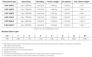 Conjunto de transmisión automática Ecolife genuino 6AP 1400B 2000B <span class=keywords><strong>6AP1700B</strong></span> para camión DAF Isuzu Hino Foton Dongfeng - Product Image 6