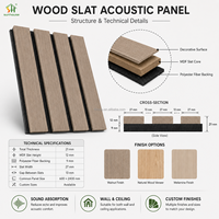 Panneau mural acoustique en bois flexible décoratif, panneau en placage de bois courbé absorbant le son pour la décoration intérieure