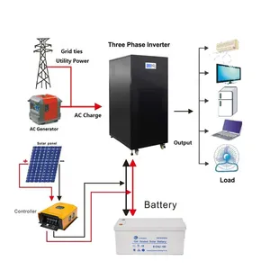 Painel solar 3 fases, 5kw 10kw 20kw 10kw casa mppt painel híbrido energia solar três fases sistema pv