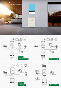 Br सौर सौर बैटरी ऊर्जा प्रणाली किट 5-30kw mpt नियंत्रक शुद्ध साइन वेव ऑफ-ग्रिड होम पावर बैकअप - Product Image 5