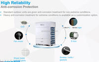 Unité de climatisation Midea pour la maison