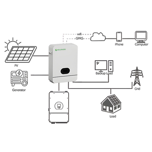 Batería Solar de Litio Montada en Pared 25.6V 48V 51.2V 100Ah 200Ah 280Ah 314Ah, Banco de Baterías para Sistemas de Almacenamiento de Energía Doméstica - Product Image 2
