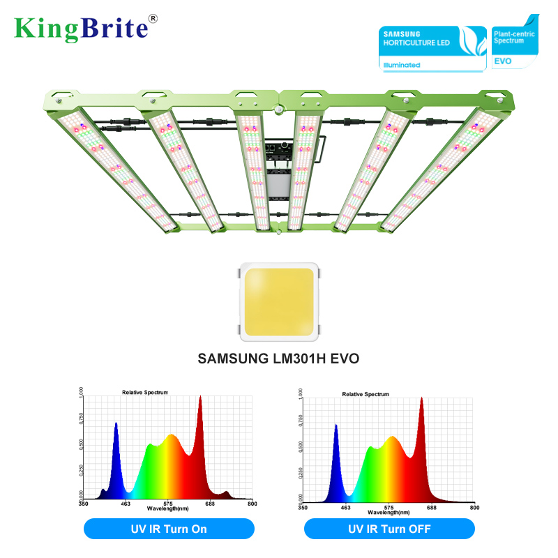 Kingbrite 600W LED Grow Lights - Full Spectrum Efficiency