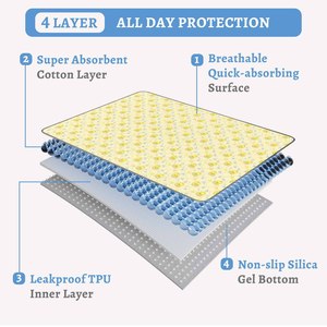 Almohadillas Lavables para Perros, Antideslizantes y a Prueba de Fugas, Tapete de Entrenamiento para Cachorros, para Corralitos, Jaulas y Camas - Product Image 4