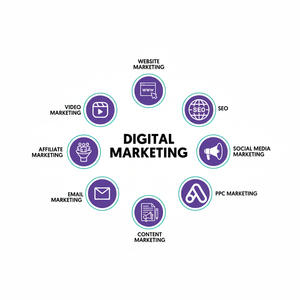 Offrir des services avancés d'experts en marketing numérique pour promouvoir les ventes/achats de biens immobiliers - Product Image 1