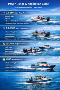 <span class=keywords><strong>Moteur</strong></span> <span class=keywords><strong>hors</strong></span>-<span class=keywords><strong>bord</strong></span> marin à essence 2 temps Mercury ME40MLH 40HP neuf pour bateau de patrouille, bateau de pêche, bateau pneumatique - Product Image 6