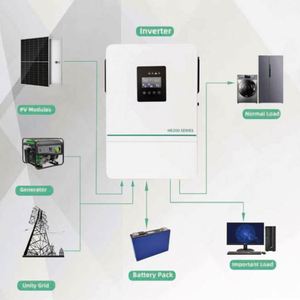 3.6kw 6.2kw 24v 48v 220v सौर हाइब्रिड इनवर्टर - Product Image 4