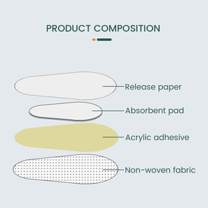 50 Pezzi di Cerotti Oculari Sterili Non Tessuti, Bende Adesive per Ferite per <span class=keywords><strong>Adulti</strong></span>/Bambini - Product Image 2