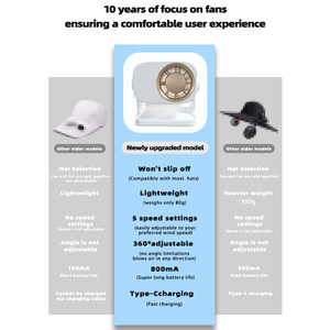 USB 충전 핸즈프리 미니 개인용 팬, 충전식 휴대용 속도 조절 가능 클립형 팬, 야외 스포츠 여행용 - Product Image 2