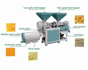制造商自动玉米粉制粒机/玉米削皮机