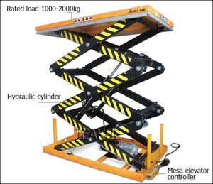 Équipement de levage 300kg <span class=keywords><strong>Plate</strong></span>-<span class=keywords><strong>forme</strong></span> d'achat chinoise de poussoir électrique hydraulique de ciseaux - Product Image 5