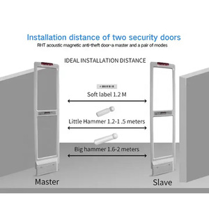 Hot bán 58kHz thông minh hệ thống an ninh độ nhạy cao AM Ăng Ten Chính <span class=keywords><strong>EAS</strong></span> AM cửa với báo động chống trộm cho siêu thị - Product Image 5