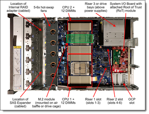 ThinkSystem SR665 V3 2-socket Caractéristiques des processeurs AMD EPYC 9004 ThinkSystem SR665 V3 2u Rack Server 24 DDR5 mémoire DIMMs - Product Image 5