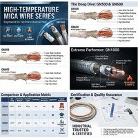 Câble Mica Ignifuge Haute Température 1000°C, Fil Résistant à la Chaleur avec Gaine en Fibre de Verre, Retardateur de Flamme Flexible pour Four, Fourneau, Cuisinière - MicaWire