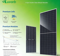 Panel Surya Luvorb 590W Double Glass Monocrystalline Half Cell PERC 20.76% All Black untuk Sistem Rumah Tangga