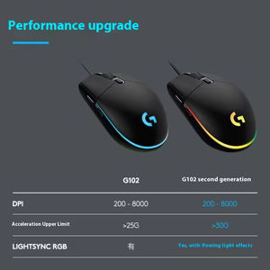 <span class=keywords><strong>Logitech</strong></span> G102 Doigt Optique 8000DPI Bureau Ordinateur Portable Pc Usb Filaire Rgb Rechargeable Ergonomique Ordinateur <span class=keywords><strong>Gamer</strong></span> Gaming Souris Silencieuse - Product Image 3