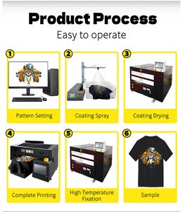 Imprimante DTG industrielle A3 A4 I3200HD 2 têtes, imprimante textile directe sur vêtement Artisjet 3000T - Product Image 6