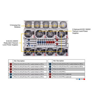 Máy chủ GPU <span class=keywords><strong>SuperServer</strong></span> SYS-821GE-TNHR 8U dạng rack dành cho huấn luyện mô hình AI LLM GPT, sử dụng card đồ họa NVI H100 H200 8-GPU - Product Image 2