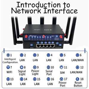 4G CPE Router Wifi Dual Band 2.4G 5.8G không dây cat12 Wifi Router với thẻ Sim EM120R-GL Extender tốc độ cao 5 cổng mạng - Product Image 4