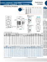D38999/20WF18SN Cadmium-Free Circular Connector with 500 Hours Salt Spray Rating Connectors D38999