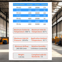 Moins cher 400v électrique affichage numérique Leisterr appareil de chauffage à air chaud industrie 4 kw pour Machine à sceller les gobelets en papier