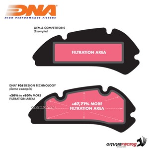 Filtro de aire para coche DNA Car para <span class=keywords><strong>Bmw</strong></span> M2 G87 2022-2023 - Product Image 4