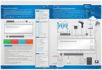 Tablero del sistema de control de acceso a la nube utilizado para la integración de la puerta de la barrera de la puerta del torniquete con la personalización del software