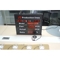Pantalla de monitoreo led para gestión de producción, producción de seguridad