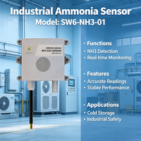 Capteur d'ammoniac NH3 spécial pour élevages SW6NH301, surveillance en temps réel de l'ammoniac, étanche à la poussière IP65, détection RS485 Modbus RTU