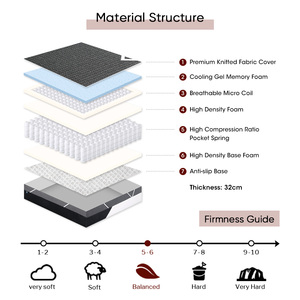 Hot High Compression Pocket Spring <strong>Mattress</strong> Washable&amp;removable Cover Cooling <strong>Memory</strong> Foam Colchones <strong>Sprung</strong> Double <strong>Mattress</strong> - Product Image 5