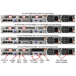 Servidor en Rack ThinkSystem SR630 V2 1U de Doble Socket, Servidor Empresarial de Alto Rendimiento para Centro de Datos, Nube y Virtualización - Product Image 4