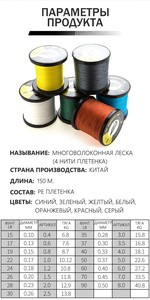 Lmaide Multifonctionnel 1000m Senar Pancing PE – La Meilleure Ligne <span class=keywords><strong>de</strong></span> <span class=keywords><strong>Pêche</strong></span> à la <span class=keywords><strong>Carpe</strong></span> – Ligne <span class=keywords><strong>de</strong></span> <span class=keywords><strong>Pêche</strong></span> Tressée 4 Brins en Promotion - Product Image 6