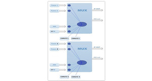 Multiplexación de RF a <span class=keywords><strong>Ip</strong></span> Gateway TS de descodificación de RF a <span class=keywords><strong>Ip</strong></span> - Product Image 4