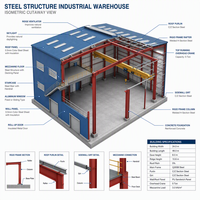 Bâtiment d'atelier préfabriqué en acier au design moderne, entrepôt métallique durable, construction industrielle en structure acier pour stockage en usine