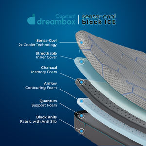 Scent Shield <b>Memory</b> Foam with Odor Control & Vacuum-Sealed Packaging - Product Image 2