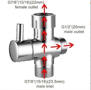 Bidé Eléctrico Inteligente, Asiento de Inodoro <span class=keywords><strong>con</strong></span> Bidé, Grifo de <span class=keywords><strong>Lavabo</strong></span> Personalizado Hecho de Latón y Acero Inoxidable - Product Image 5
