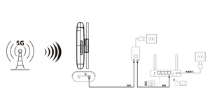 Nuevo enrutador Cpe Sim para exteriores 5G al por mayor, un enrutador de red móvil 5G más rápido y estable - Product Image 4