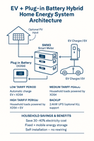 Batterie lithium-ion empilable prête à l'emploi pour véhicules électriques 2,4 kWh/4,8 kWh IP65 avec compteur intelligent CAN et tarif dynamique pour stockage d'énergie domestique