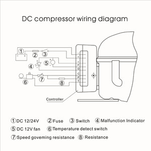 118L 12V 24V Maison Salle Dc Solaire Puissance Réfrigérateur Avec Panneau - Product Image 4