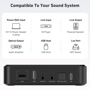 อะริลิค S10+ แอร์เพลย์ไร้สาย BT USB ออปติคอลตัวรับสัญญาณเพลงความละเอียดสูงสตรีมเมอร์สำหรับระบบ AV ในบ้าน - Product Image 6