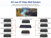 Extensor HDMI AV sobre IP 4K 100M, Códec H.264/H.265, Codificador/Decodificador Reversible con Función KVM