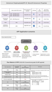 Ammonium <span class=keywords><strong>Polyphosphate</strong></span> APP CAS 68333-79-9 Phân Bón Chống Cháy Polifosfato De Amonio - Product Image 6